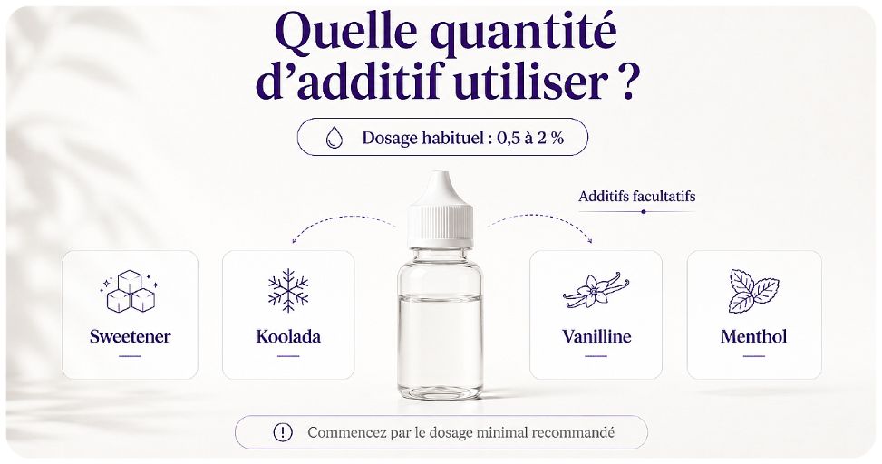 additifs pour e-liquides diy